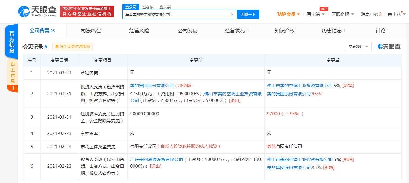 限公司注册资本增至97亿人民币 增幅达94%k8凯发天生赢家·一触即发海南美的楼