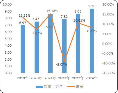 流用载货电梯：菱王载货电梯销量第一品牌凯发K8登陆vip工业园区货物仓储物